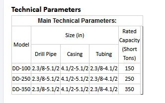 Coiled Tubing Equipment (CTR120/300; LG450/60T; CTU135/52C)